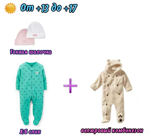 Набор необходимой одежды для новорожденного на прогулку осень и весной