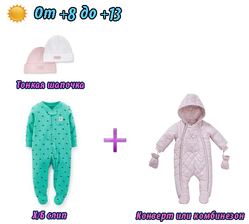 Набор одежды на прогулку новорожденному осенью