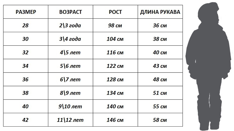 таблица размеров детской верхней одежды таблица размеров детской верхней одежды